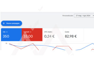 Google Ads Meta Ads