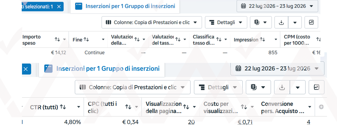 Leads altospendenti Meta ads