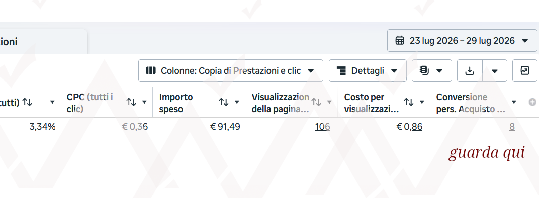 Leads altospendenti Meta ads