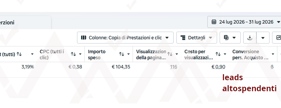 Leads altospendenti meta ads