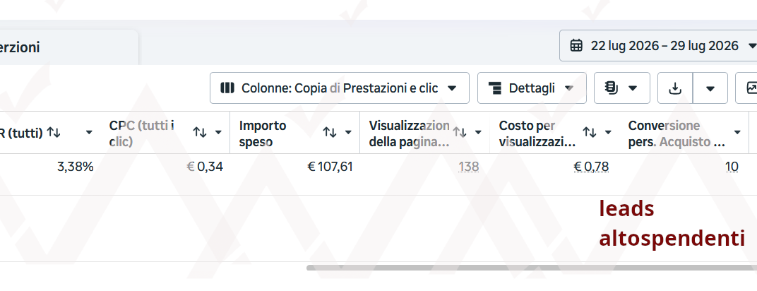 Leads altospendenti Meta ads